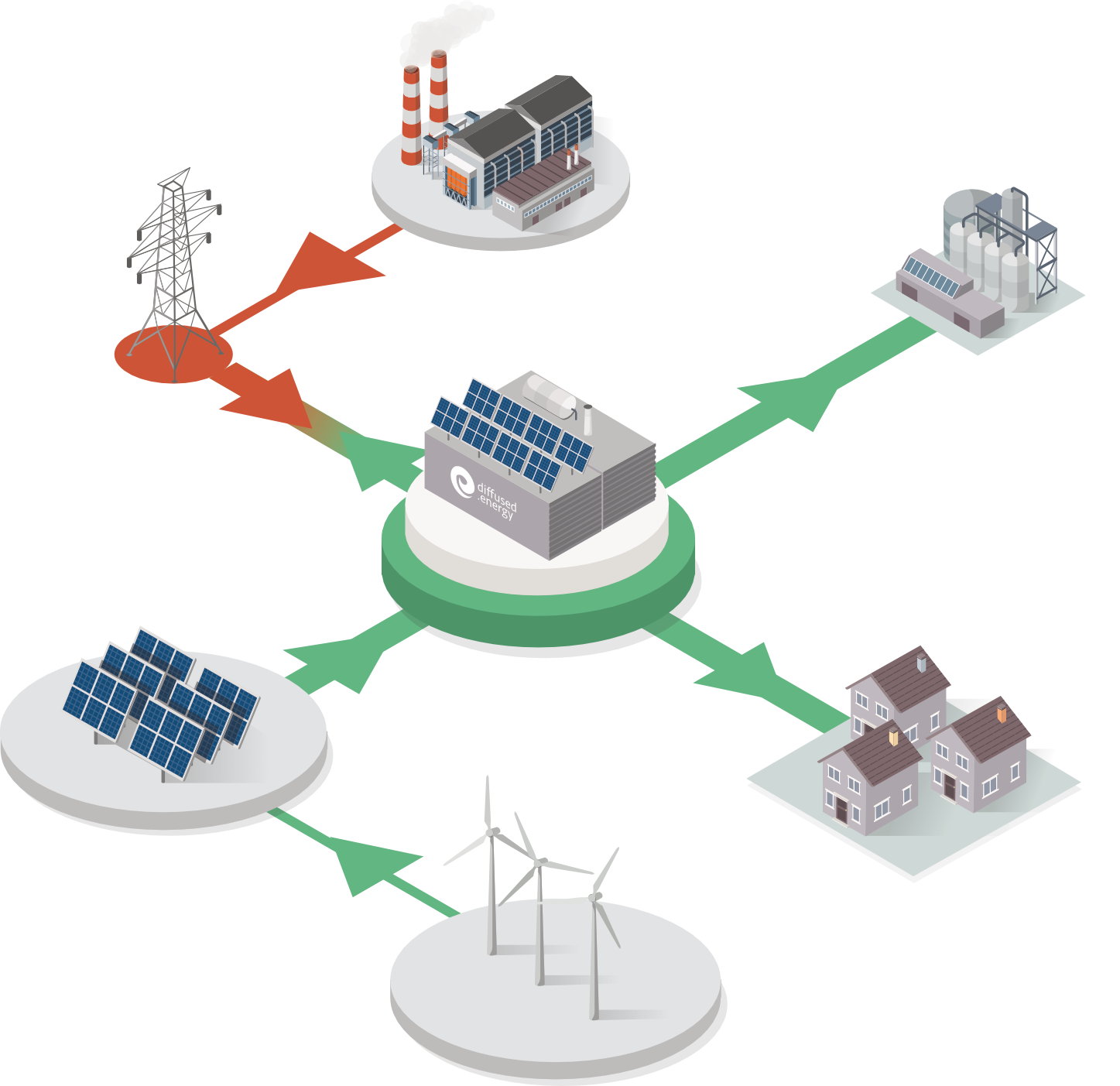 Green Energy at Lowest Price – Diffused Energy
